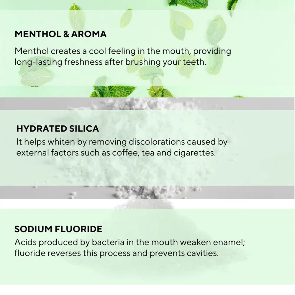 Pasta za Zube sa Mentom